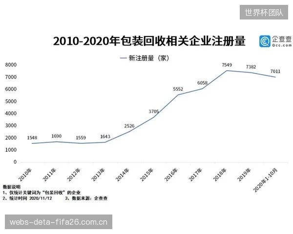 由于缺乏对回收莱卡纤维持久弹性回复率的有效评估，大量高价值纤维在回收环节只能被降级用于填充物，造成巨大浪费